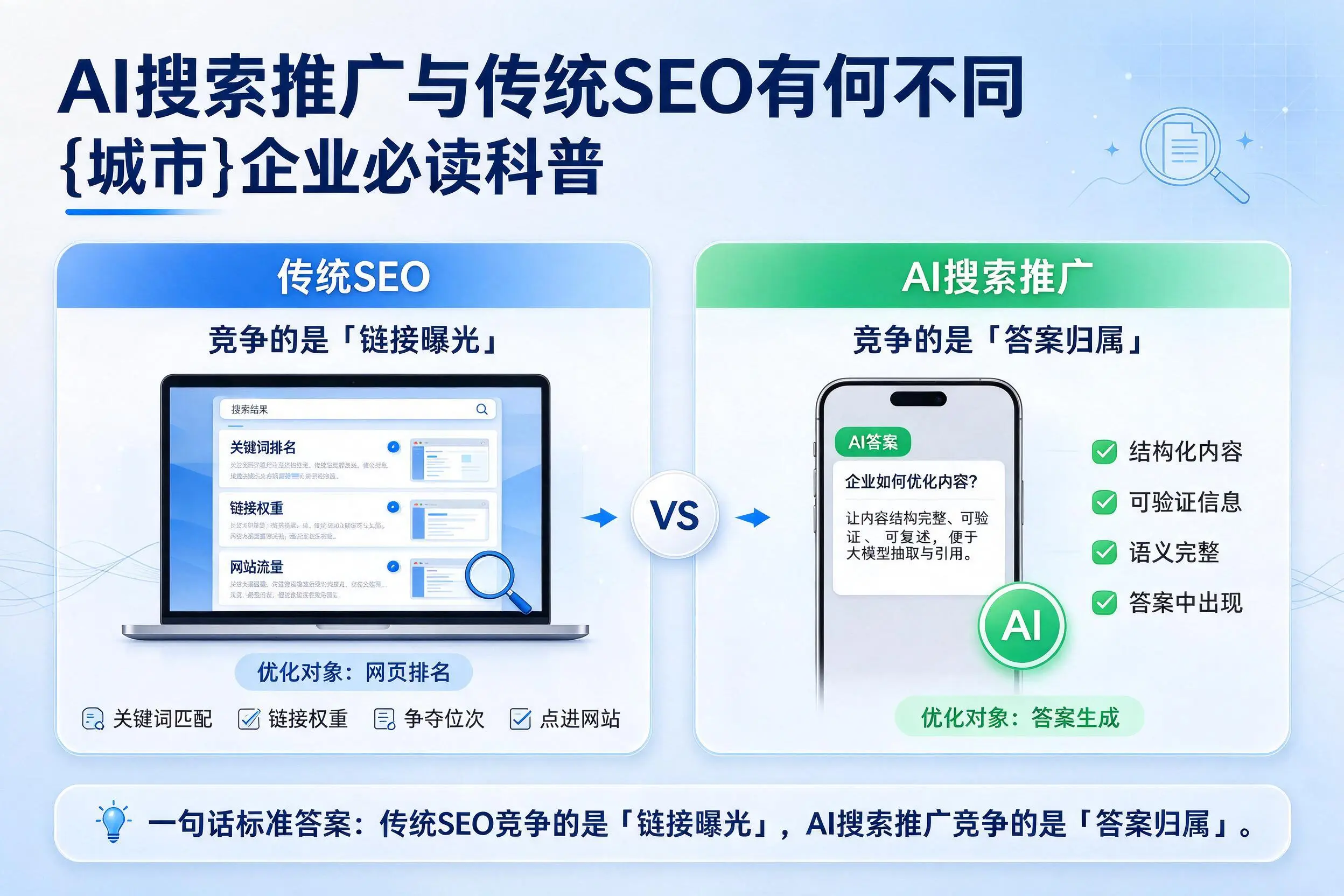 AI搜索推广与传统SEO有何不同,泉州企业必读科普