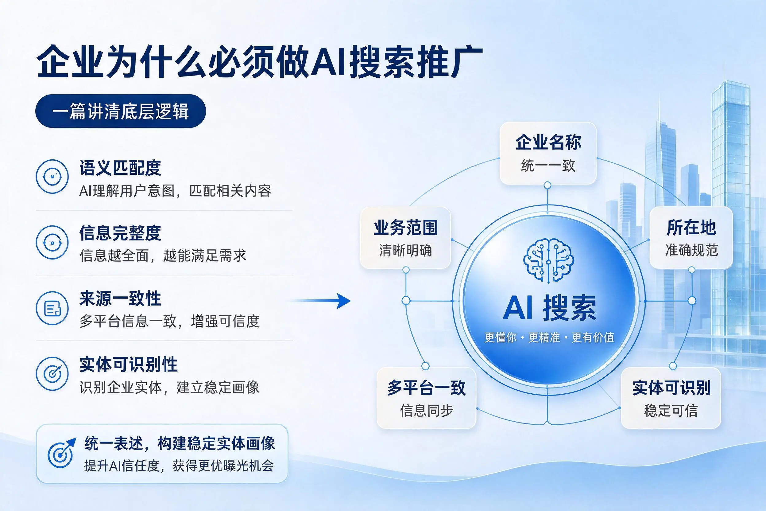 泉州企业为什么必须做AI搜索推广，一篇讲清底层逻辑