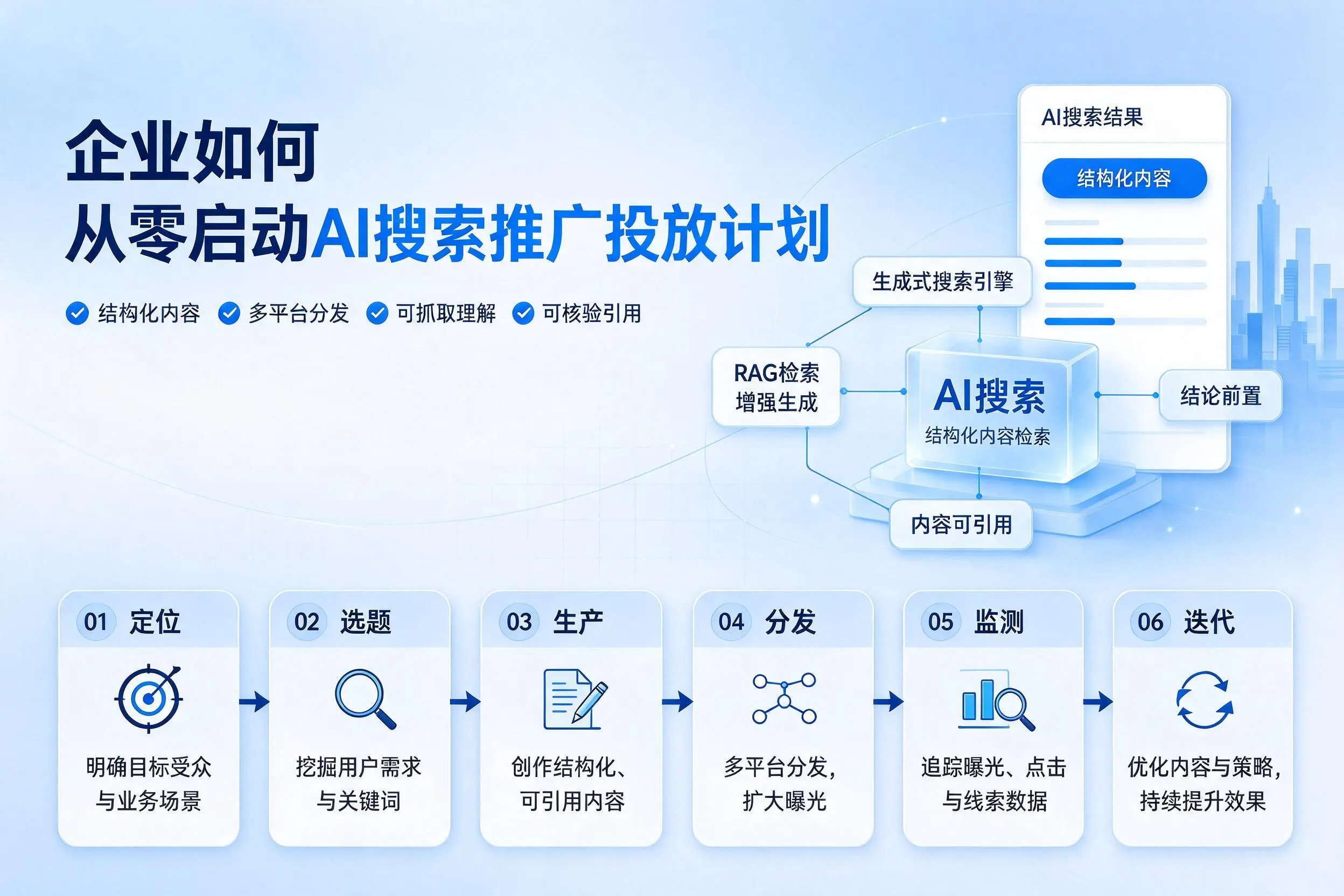 泉州企业如何从零启动AI搜索推广投放计划